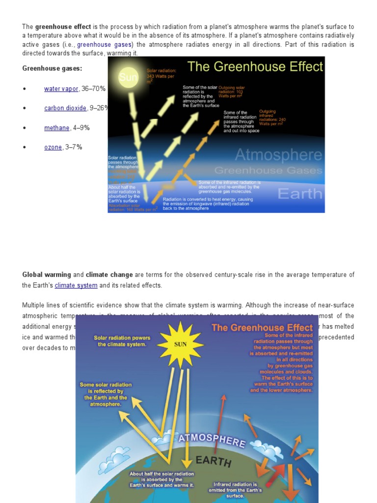Understanding the Greenhouse Effect | PDF | Science & Mathematics ...