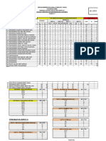 Analisis Item Template UPPER FORMS 2015