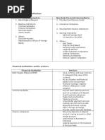 Types of Financial Institutions in Malaysia