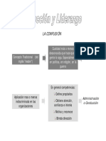 Conduccion y Liderazgo PDF