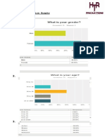 Post Questionnaire Graphs