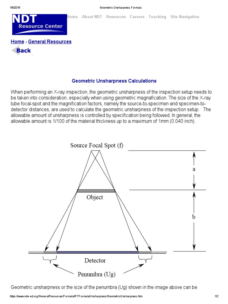 Geometric Unsharpness Formula Natural Philosophy Optics