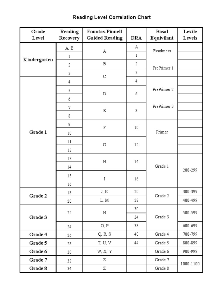 Reading Level Correlation Chart | PDF