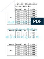 104高雄市教甄公開分發結果一覽表