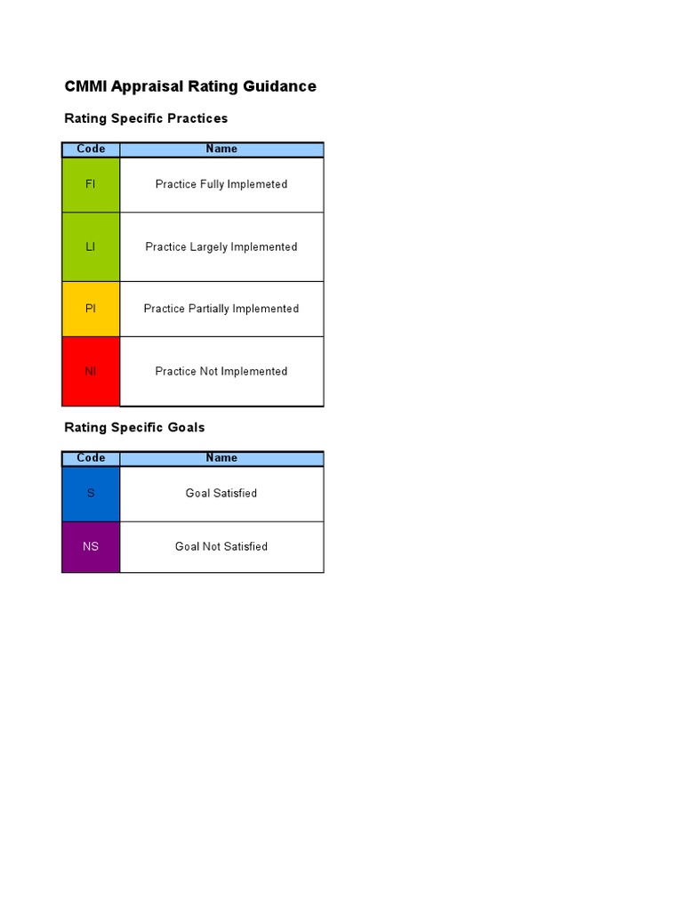 CMMI Appraisal Rating Guidance | PDF | Verification And Validation ...