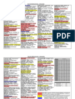 Indicações Dos Medicamentos