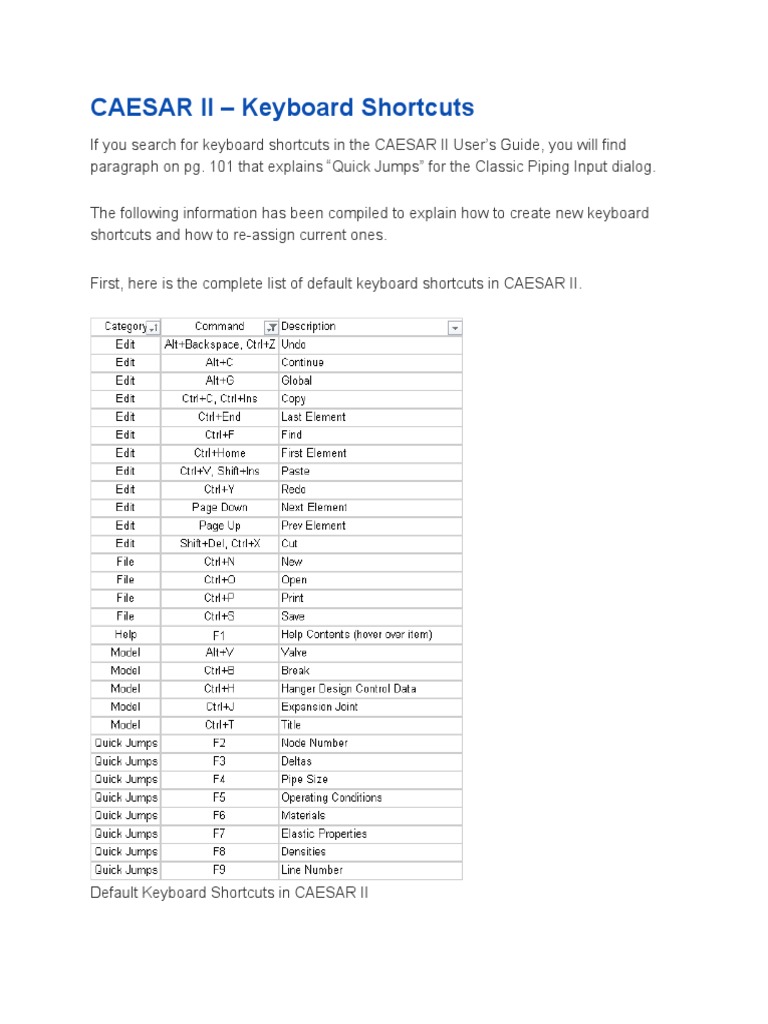 CAESAR II Shortcut Key | PDF | Computers
