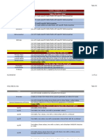 Assignment5 DB Specifications