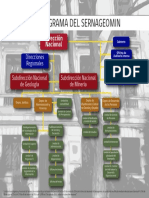 Organigrama Sernageomin DN