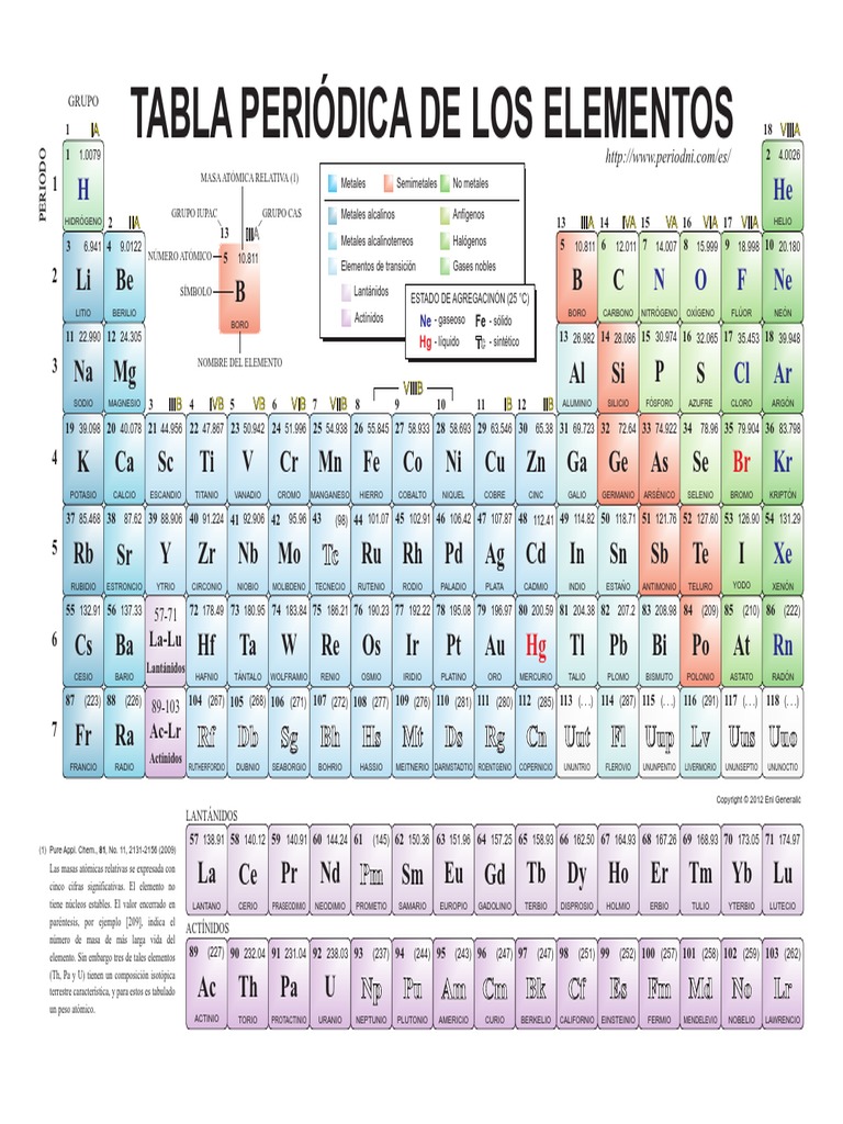 Tabla Periodica Color Átomos Elementos químicos
