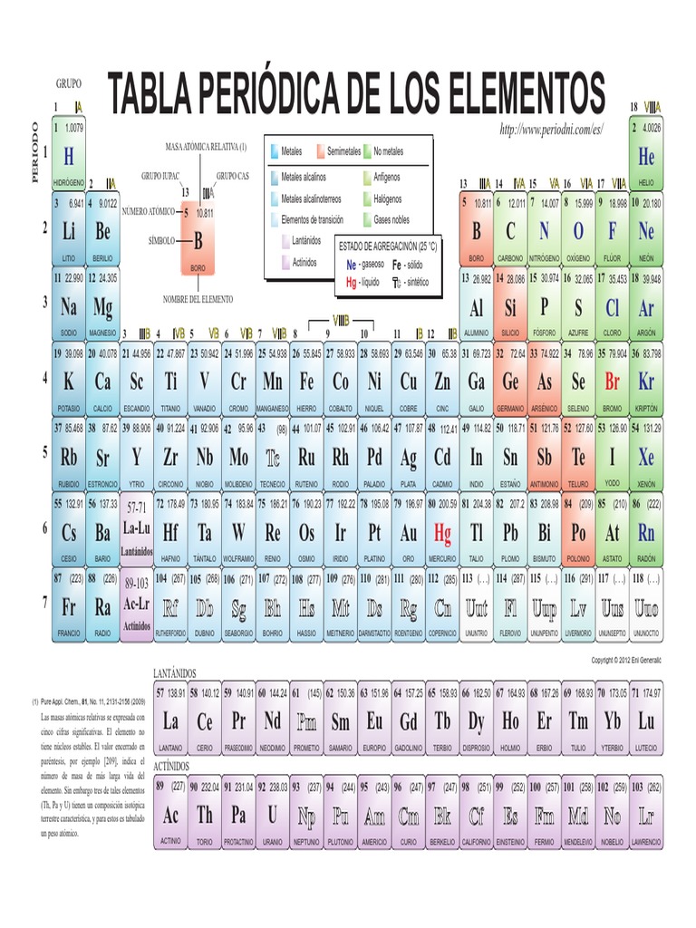 Tabla Periodica Color Átomos Elementos Químicos