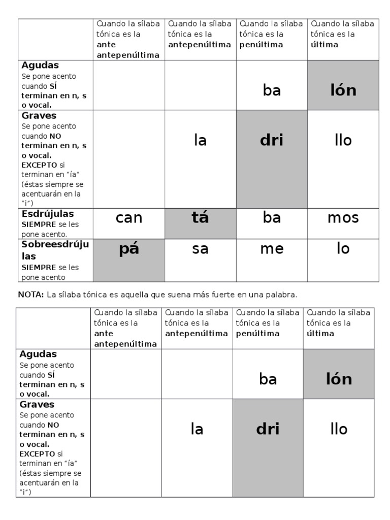 Reglas básicas de ortografía: palabras agudas, graves, esdrújulas y