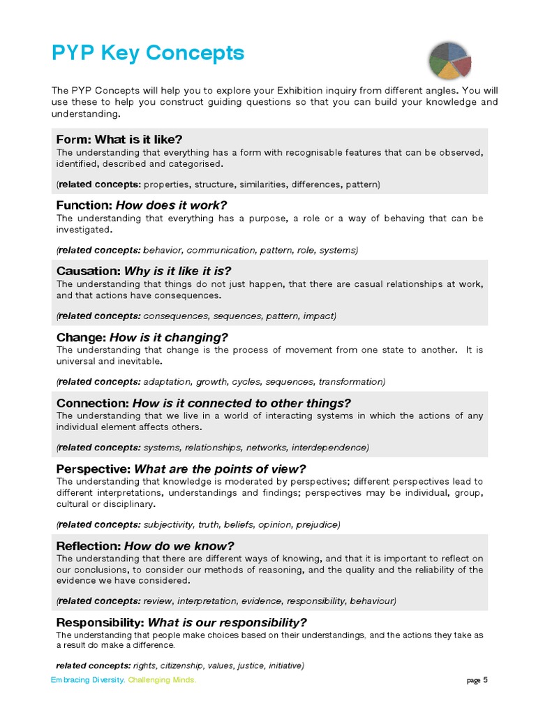 PYP Key Concepts for Inquiry Learning | PDF | Career & Growth | Science ...
