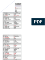 Daftar Inventarisir Kapin PPN Brondong