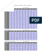 Table 240: Consumer Price Index - Annual Variation: Industrial Worker Base 1982 100