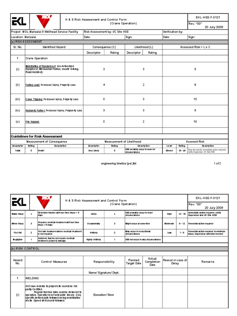 Risk Assessment and Control Form (Crane Operation) | Crane (Machine