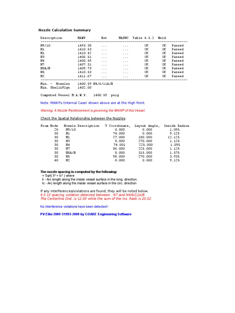 Nozzle Calculation Summary