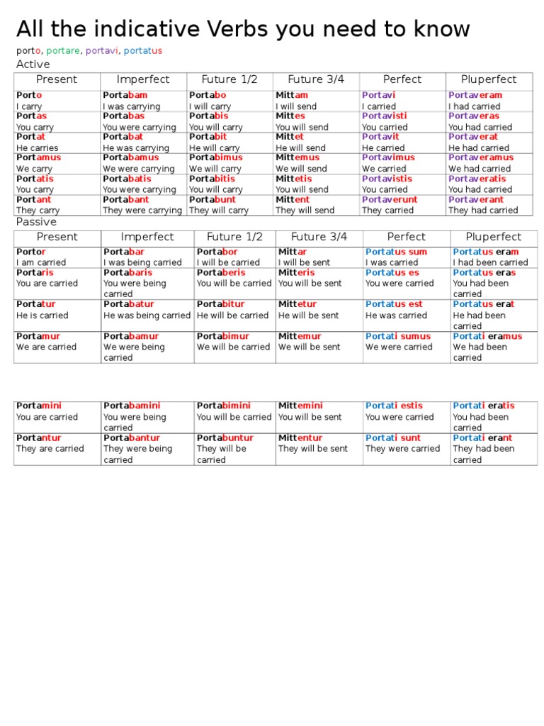 Indicative Verb Endings Table PDF Perfect (Grammar) Syntactic