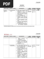 CPG - Permit List