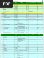 Download List of Swec External -Product for Petronas Licensing Purpose by Habib Mukmin SN295967110 doc pdf