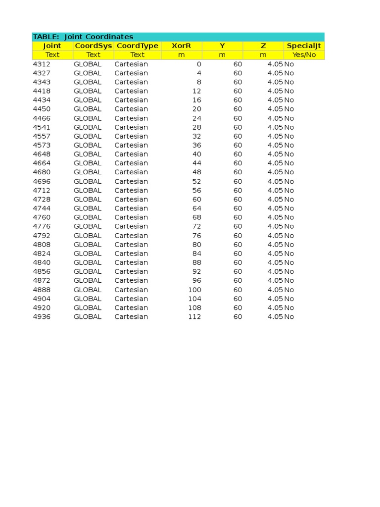 Joint Coordinates and Program Control Data | PDF