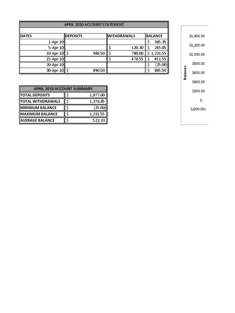 Balance | PDF