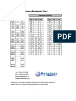 Bearing Equivalents Chart