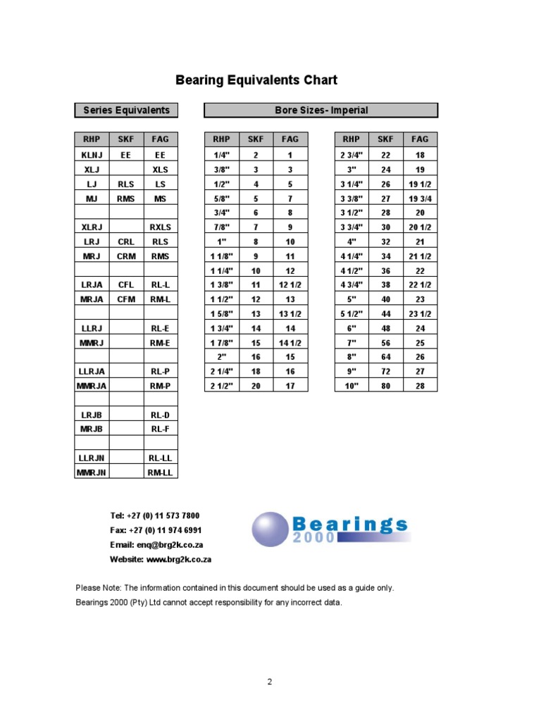 Bearing Equivalents Chart