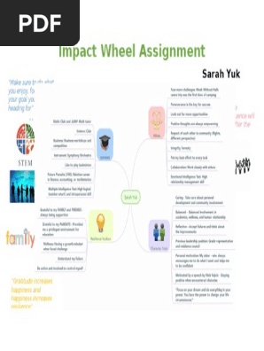 impact wheel