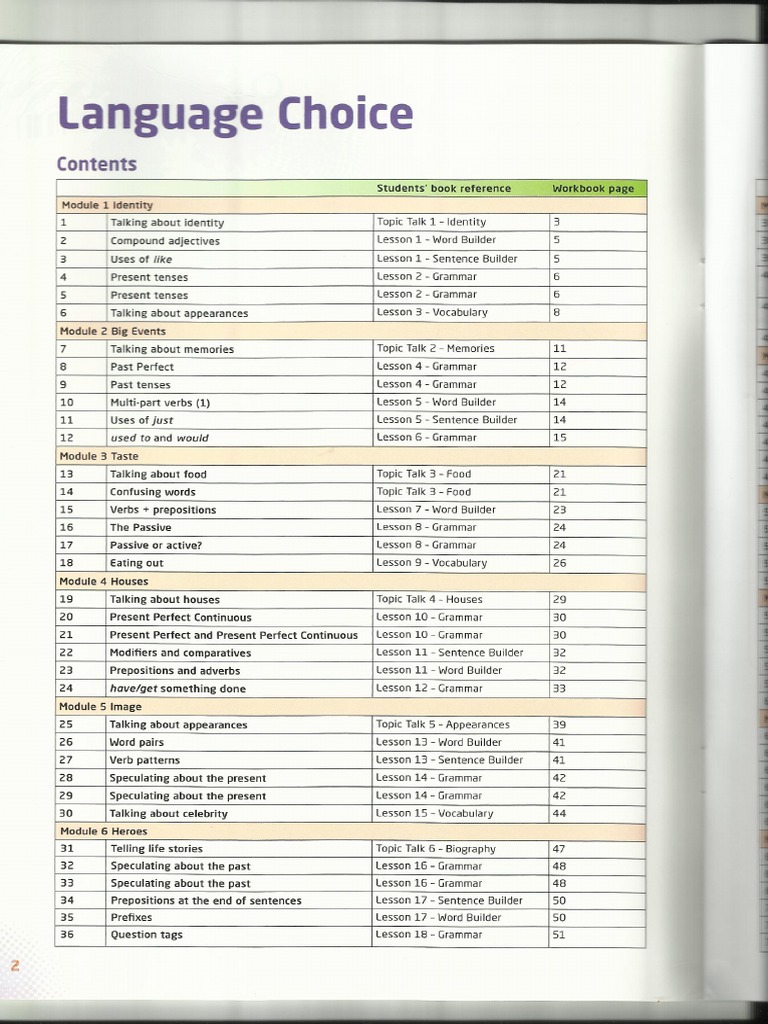 Choices Intermediate | PDF