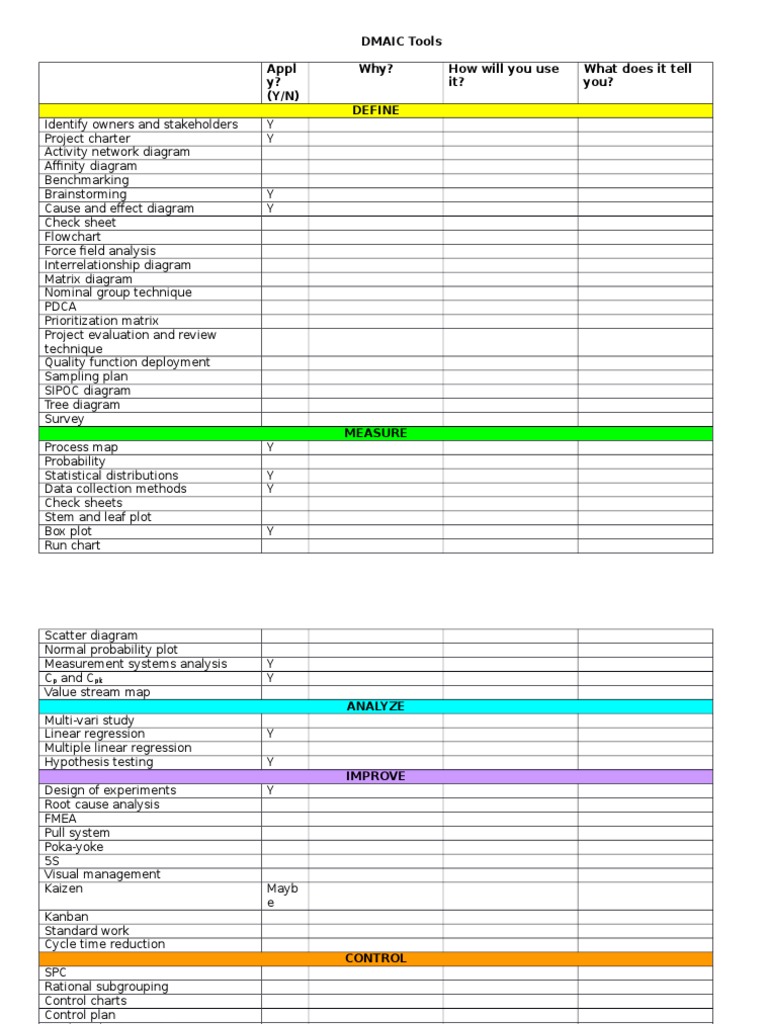 Essential DMAIC Tools for Process Improvement | PDF | Computers ...