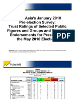 Pulse Asia January 2010 Pre-Election Survey Trust Ratings and Electoral Endorsements for President