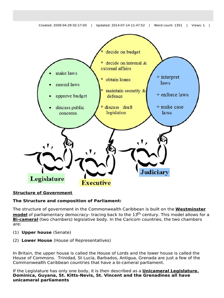 Arms of Government (1) (Government) Parliament