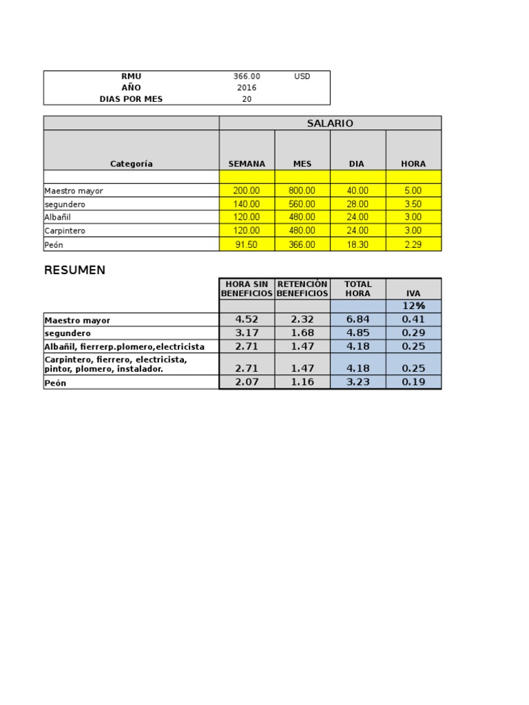 Analisis de Costos Udla 06 Enero 2016 PDF