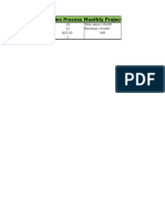 Utilities Process Monthly Projection