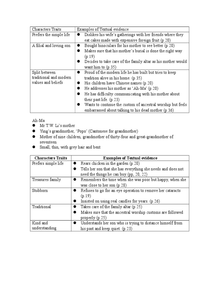 Character Traits in Tanjong Rhu | PDF | Social Science