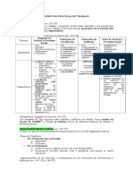 Derecho Procesal de Trabajo