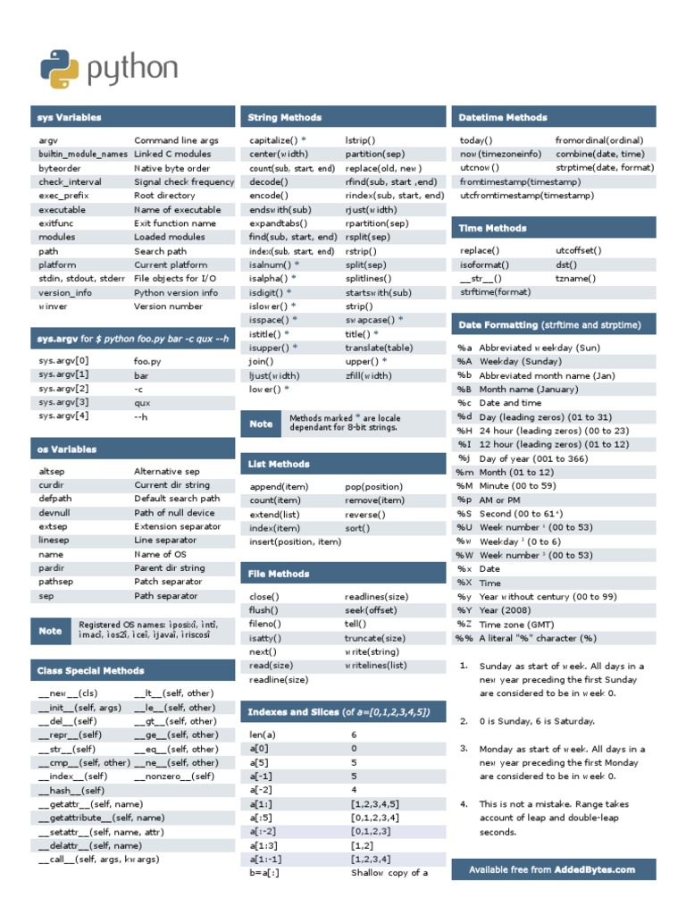 Python Cheatsheet v1 | PDF