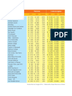 Lista de Colegios Más Caros de Lima 2016