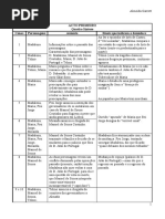 Quadro Sintese - Frei Luis De Sousa