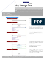 BGP Router Startup Message Flow