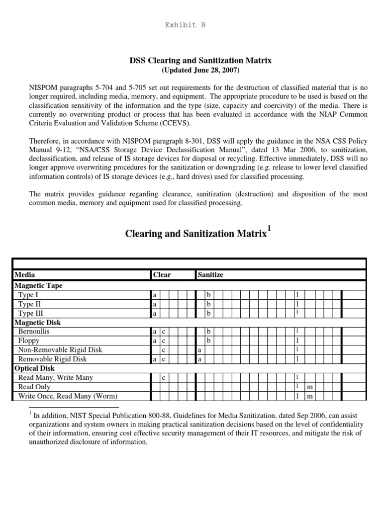 DSS Clearing and Sanitization Matrix PDF Sanitization (Classified