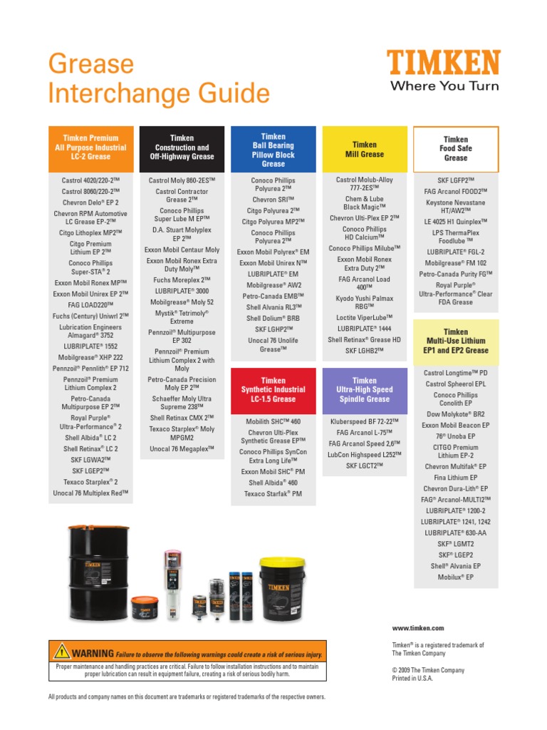 Castrol Moly Grease Data Sheet Prices www.oceanproperty.co.th