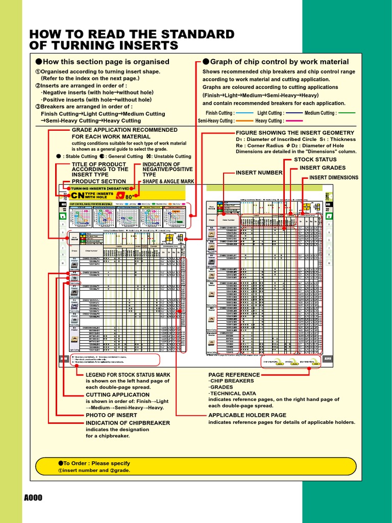 オーダー Mitsu Turning Tools Insert Guide | PDF | Machining | Steel