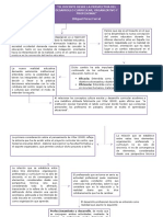 El Docente Desde La Perspectiva Del Desarrollo Curricular, Organizativo y Profesional