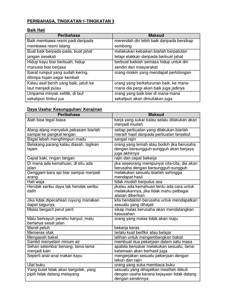 3 PERIBAHASA 3 PERIBAHASA