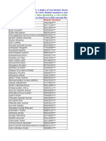 Andhra Pradesh Final Year Engineering Students Database