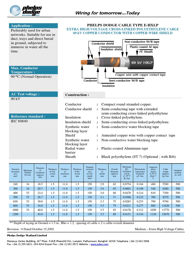 Urban High Voltage Cable Guide | PDF | Computers | Technology & Engineering