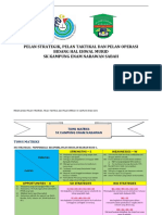 Perancangan Strategik, Taktikal Dan Operasi Hem SK Kampung Enam 2016-2018 - Draft 1 PDF