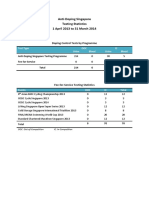 FY2013 ADS Testing Statistics